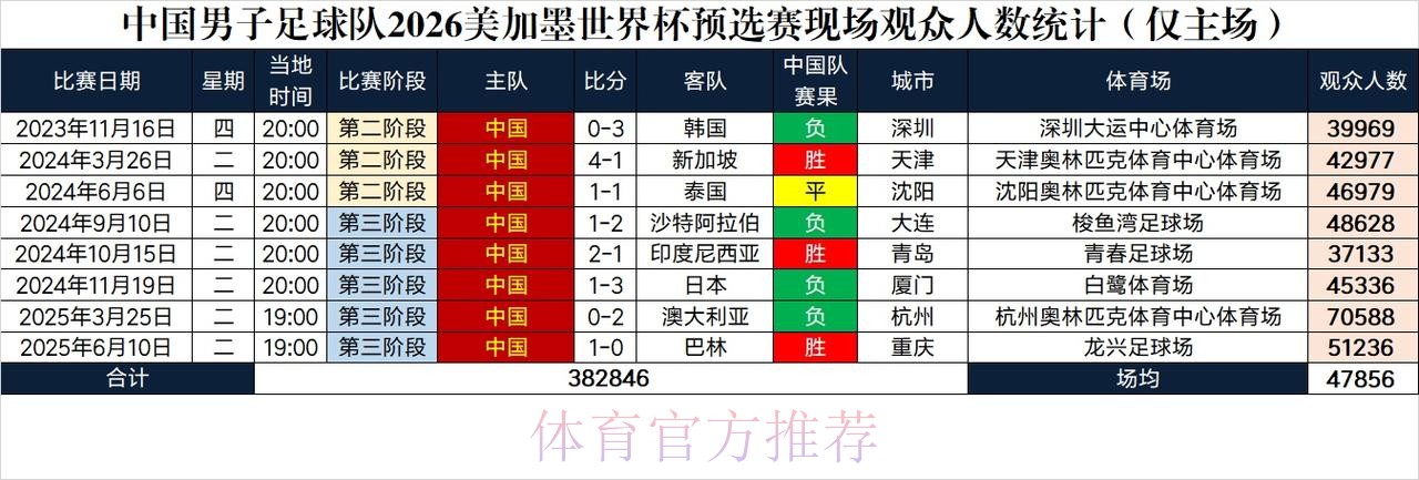 2026世界杯美加墨数据统计 2026世界杯美加墨数据统计