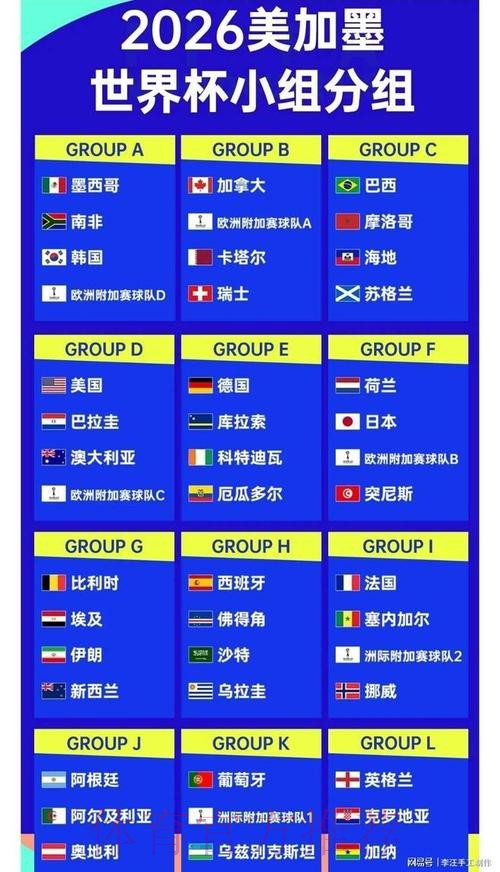 2026世界杯赛制