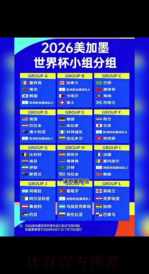 2026世界杯数据统计怎么查